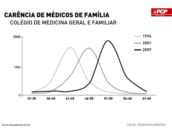 20090626-03-medicos-familia.jpg