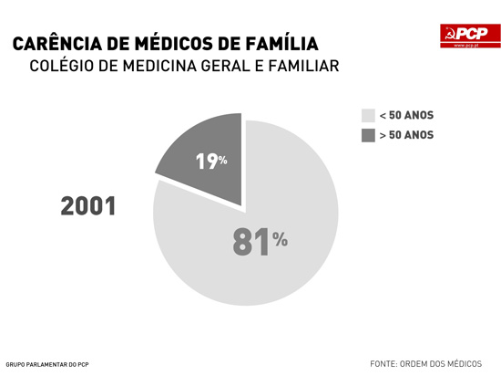 20090626-04-medicos-familia.jpg