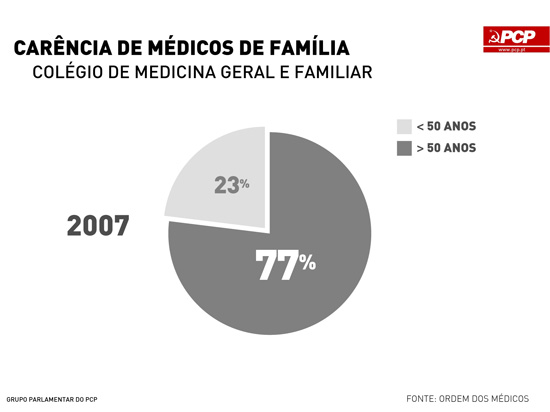 20090626-05-medicos-familia.jpg