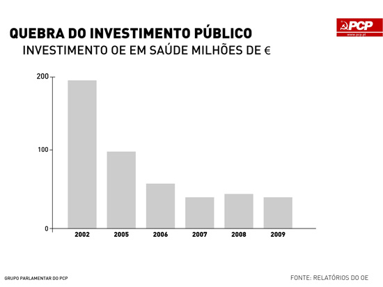 20090626-10-investimentos.jpg