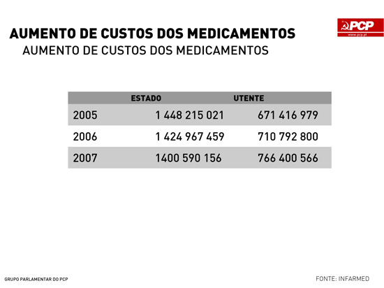20090626-01-aumento-medicamentos.jpg