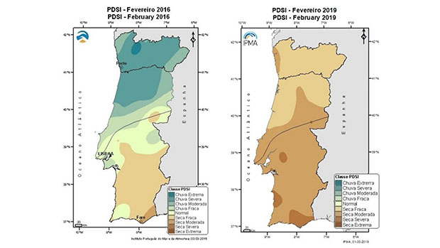 Índice PSDI para fevereiro de 2016 e fevereiro de 2019