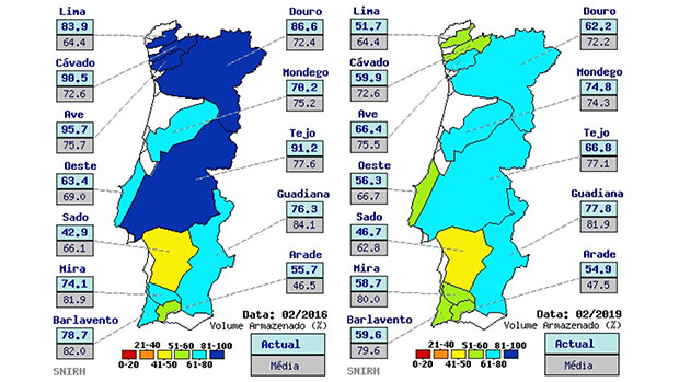 Armazenamento nas Albufeiras de Portugal Continental – fevereiro de 2016 e fevereiro de 2019